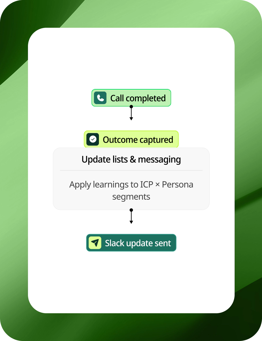 Service Page Service Page