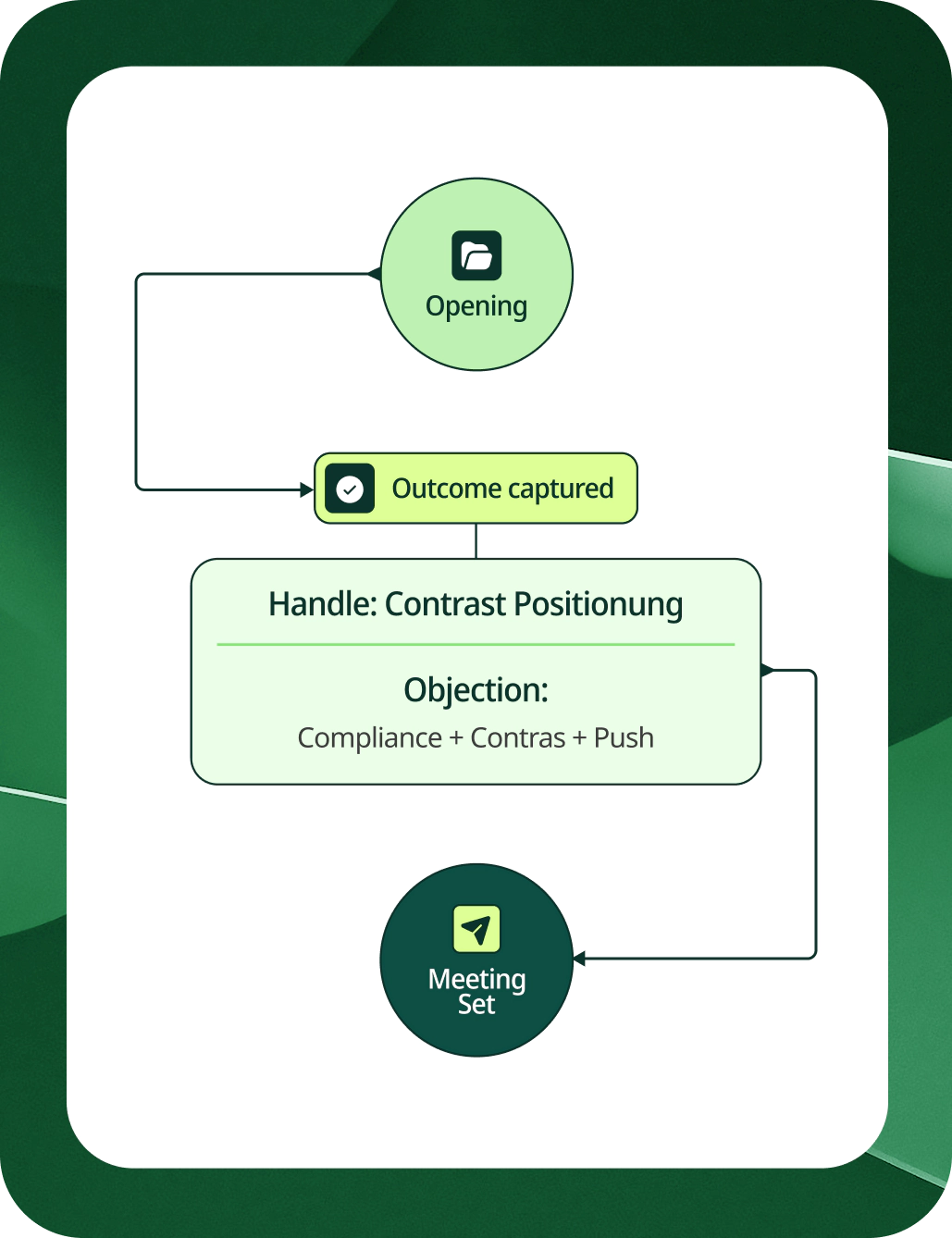 Service Page Service Page