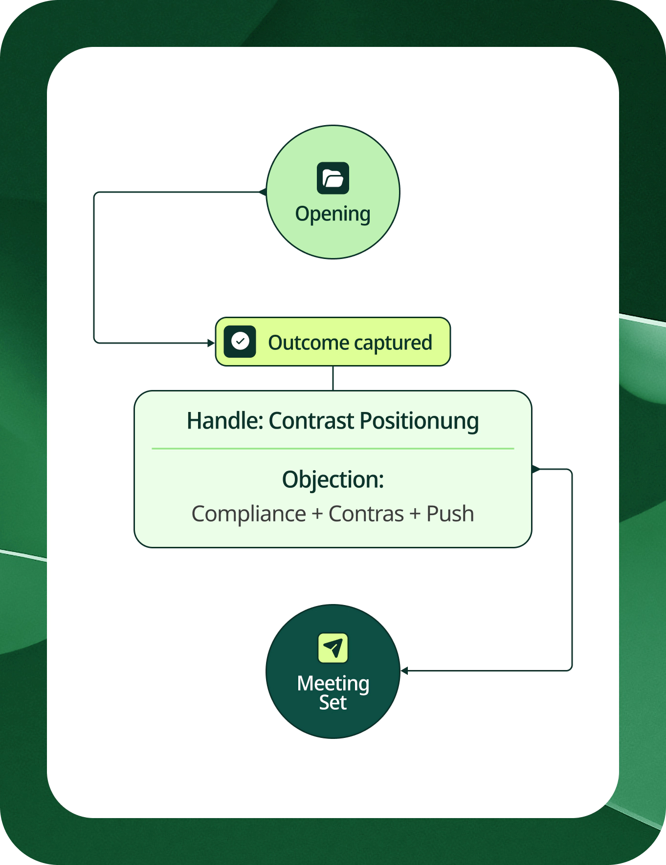 Service Page Service Page
